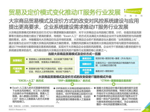 艾瑞咨詢 | 2023年中國大宗商品交易及風險管理IT服務市場研究報告 風險管理咨詢服務篇